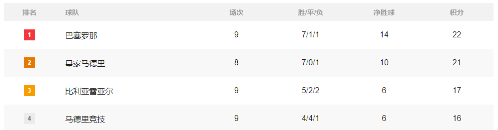 国际米兰主场大胜，稳坐积分榜第一的简单介绍