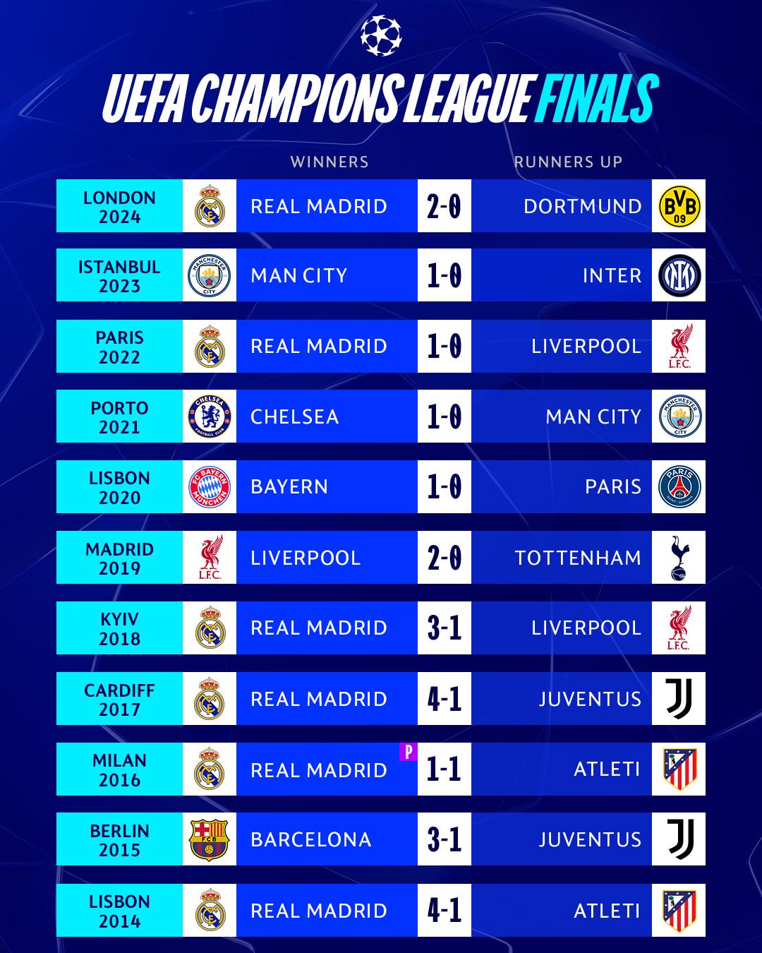 欧冠比赛日:各路豪强争夺出线资格,竞争激烈的简单介绍 欧冠比赛日:各路豪强争夺出线资格,竞争激烈的简单介绍